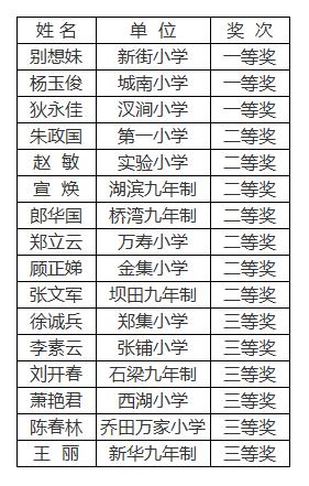 天长市各中小学老师公开课比赛获奖名单公布有你的老师吗