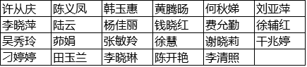 天长这些单位和个人要受表彰啦你认识吗